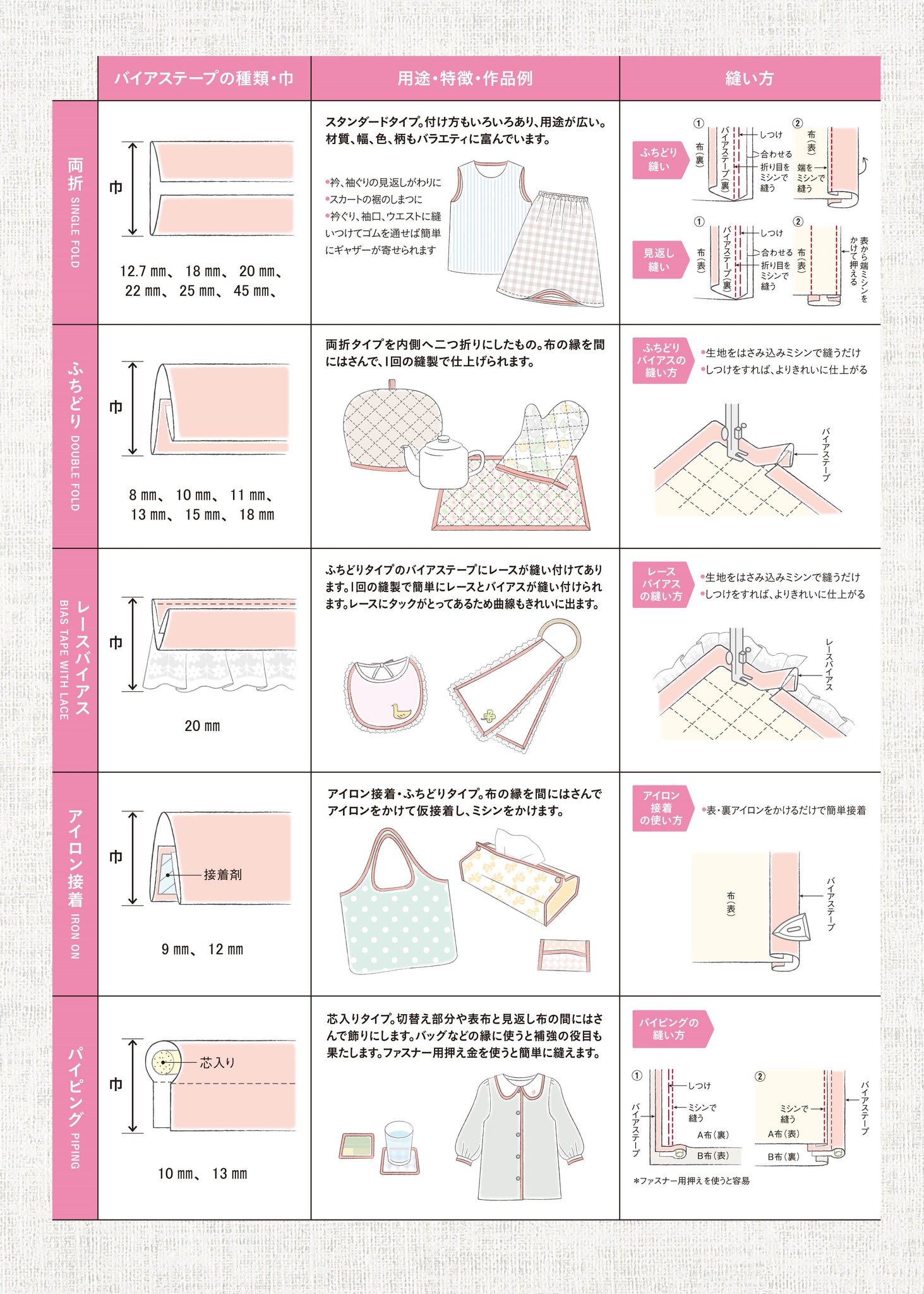 バイアステープ CP5 ワイド18 両折タイプ【ベージュ・茶系】 – 手芸マキ